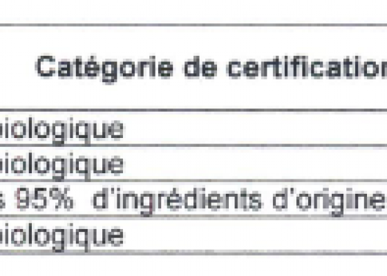 Méthanol Tunisie - SMS Bio